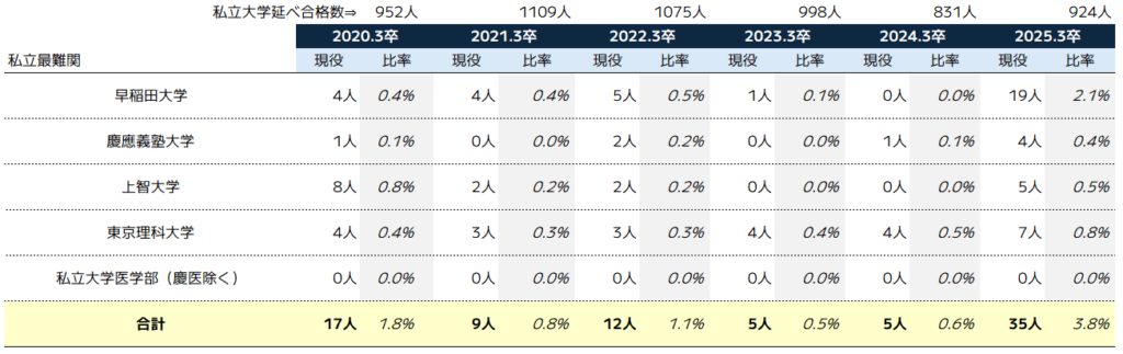 2025年度】都立江戸川高校の進路・大学合格実績（国公立・私立