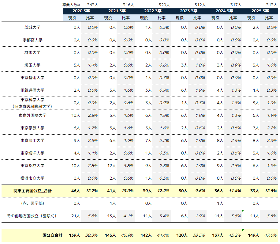 楽天ブックス: 都立戸山高校（2024年度用） - 5年間スーパー過去